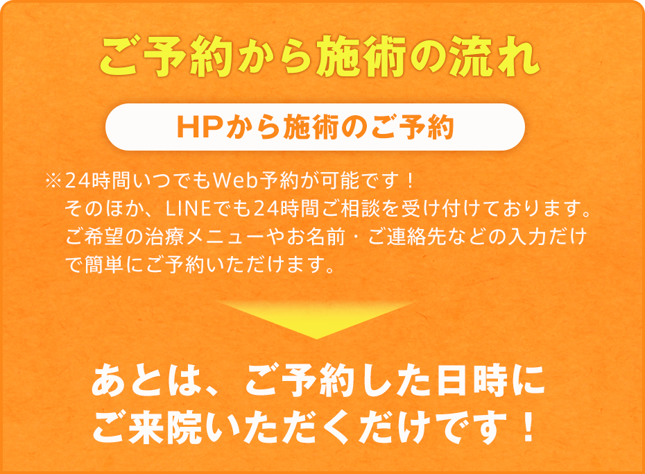 施術ご予約の流れ